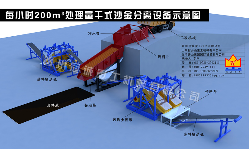干式沙金分離設(shè)備